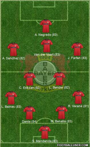 http://www.footballuser.com/formations/2014/01/922132_Bayer_04_Leverkusen.jpg