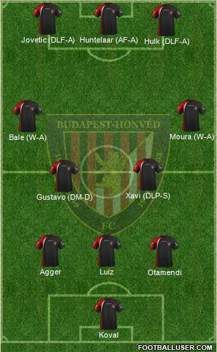 Budapest Honvéd FC 3-4-3 football formation