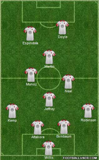 D.C. United 4-3-1-2 football formation