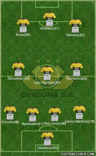 Criciúma EC 4-3-3 football formation