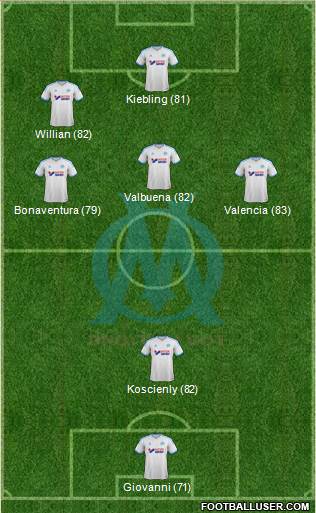 http://www.footballuser.com/formations/2014/02/924230_Olympique_de_Marseille.jpg