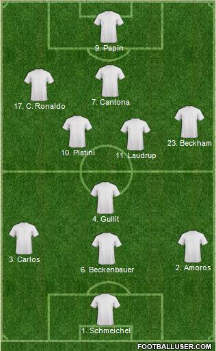Dream Team 3-4-2-1 football formation