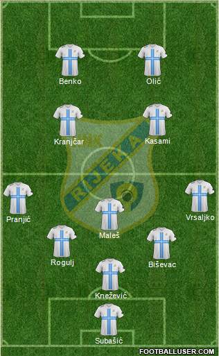 HNK Rijeka 3-5-2 football formation