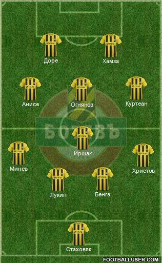 Botev (Plovdiv) football formation