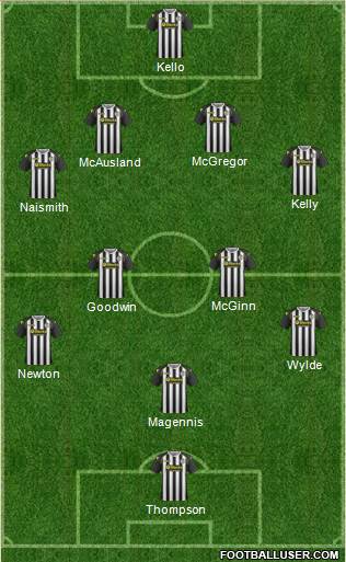 St. Mirren 4-4-1-1 football formation