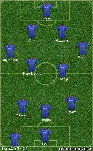 Inverness Caledonian Thistle 3-5-2 football formation