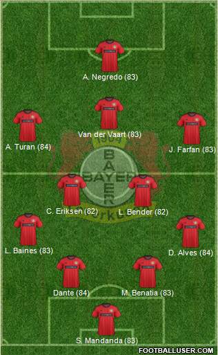 http://www.footballuser.com/formations/2014/02/925143_Bayer_04_Leverkusen.jpg