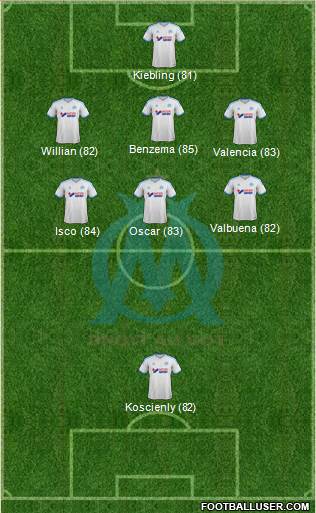 http://www.footballuser.com/formations/2014/02/925150_Olympique_de_Marseille.jpg