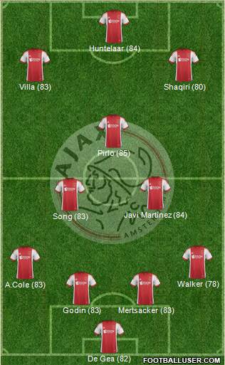 http://www.footballuser.com/formations/2014/02/925167_AFC_Ajax.jpg