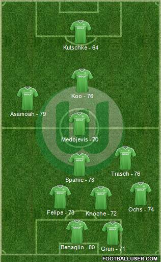 http://www.footballuser.com/formations/2014/02/925194_VfL_Wolfsburg.jpg