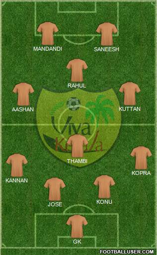 Viva Kerala 4-1-3-2 football formation