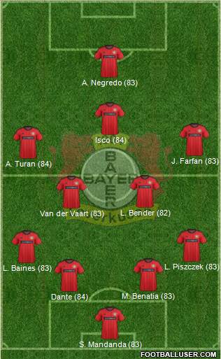 http://www.footballuser.com/formations/2014/02/925756_Bayer_04_Leverkusen.jpg