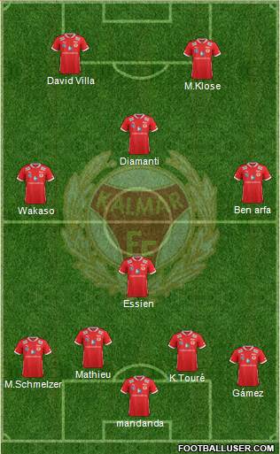 Kalmar FF football formation