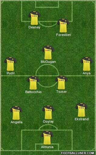 Watford 3-5-1-1 football formation