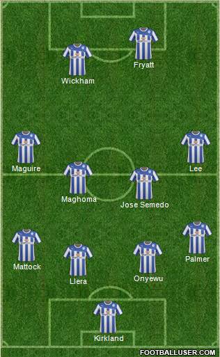 Sheffield Wednesday football formation
