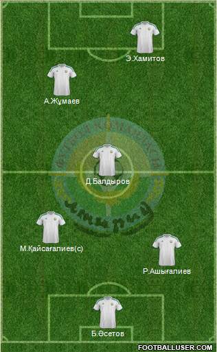 FC Atyrau 5-4-1 football formation