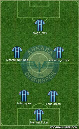 Ankara Demirspor 5-4-1 football formation