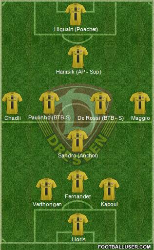 SG Dynamo Dresden 3-5-1-1 football formation