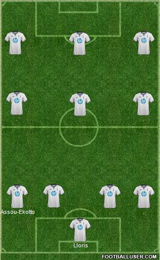 Tottenham Hotspur 4-3-3 football formation