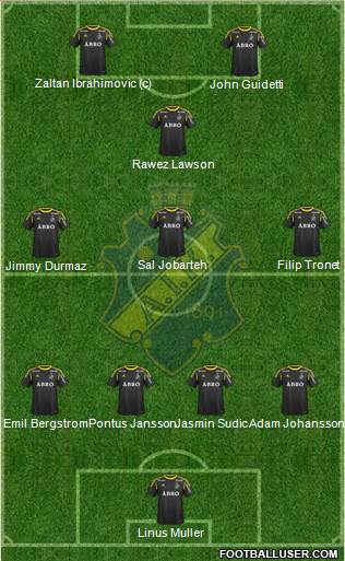 AIK 4-3-1-2 football formation