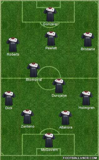 Falkirk 4-2-3-1 football formation