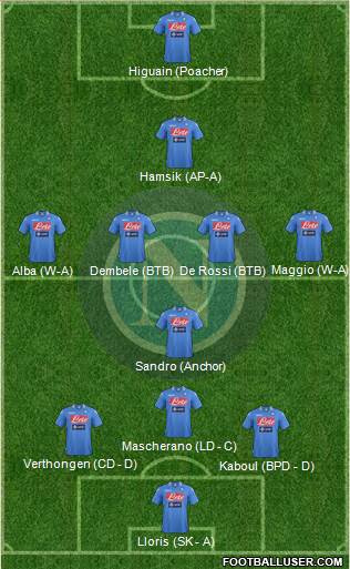 Napoli 3-5-1-1 football formation