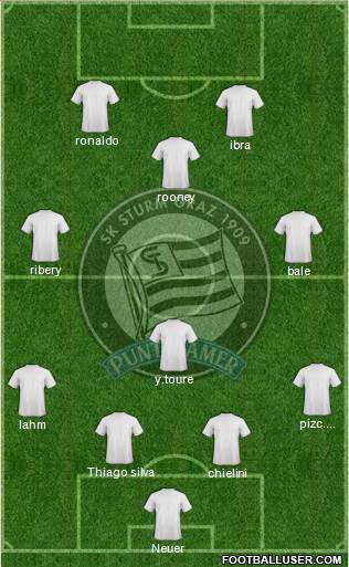SK Sturm Graz 3-5-1-1 football formation