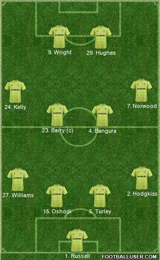 Forest Green Rovers 4-4-2 football formation