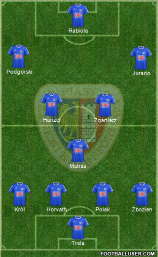 Piast Gliwice 3-5-1-1 football formation