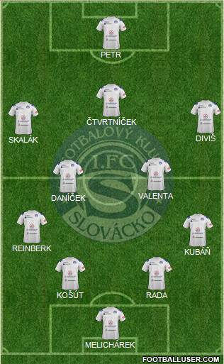 1.FC Slovacko football formation