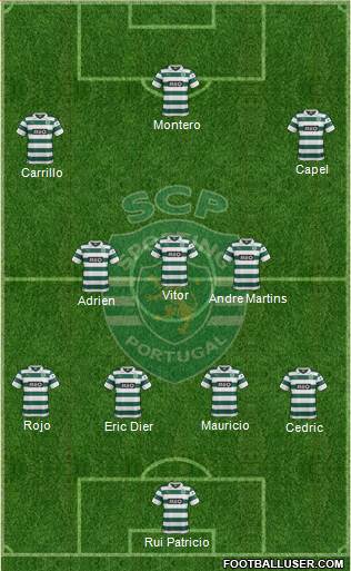 Sporting Clube de Portugal - SAD 4-3-3 football formation