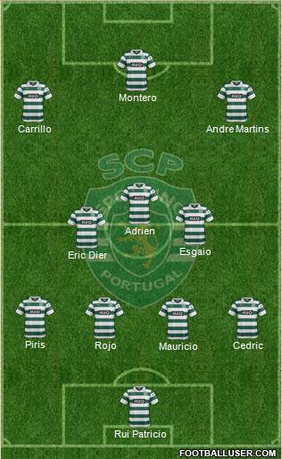 Sporting Clube de Portugal - SAD 4-3-3 football formation