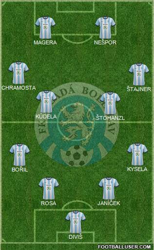 Mlada Boleslav 4-4-2 football formation