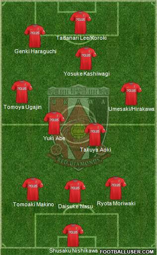 Urawa Red Diamonds football formation