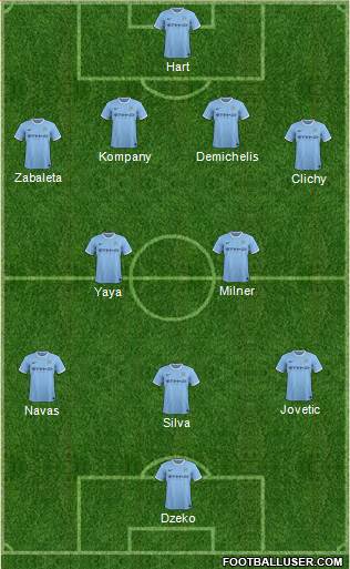 Manchester City 4-2-3-1 football formation