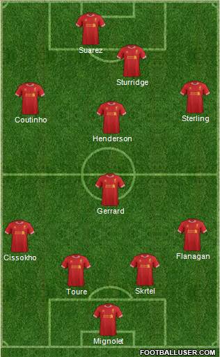 Liverpool 4-4-2 football formation