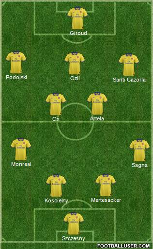 Arsenal 4-2-3-1 football formation