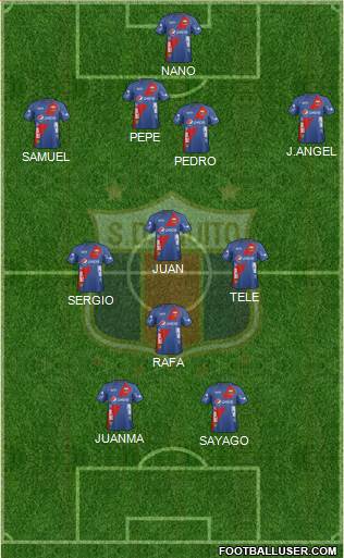 S Deportivo Quito 4-3-1-2 football formation