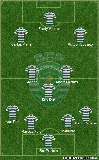 Sporting Clube de Portugal - SAD 4-3-3 football formation