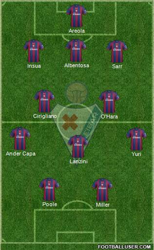 S.D. Eibar S.A.D. 3-5-2 football formation