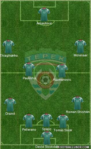 Terek Grozny 5-4-1 football formation