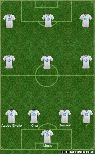 Tottenham Hotspur 4-3-3 football formation