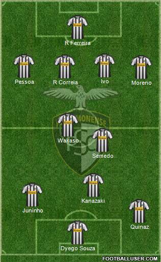 Portimonense Sporting Clube 4-2-3-1 football formation