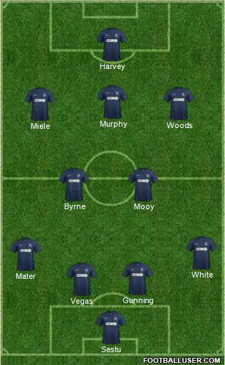 Southend United 4-2-3-1 football formation