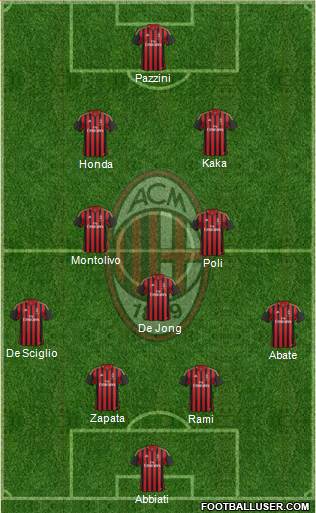 A.C. Milan 4-3-2-1 football formation