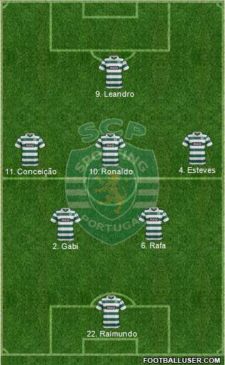 Sporting Clube de Portugal - SAD 4-1-2-3 football formation