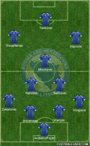 Bosnia and Herzegovina 4-3-1-2 football formation