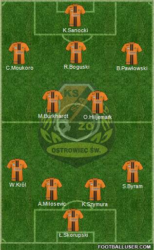 KSZO Ostrowiec Sw. 4-2-3-1 football formation
