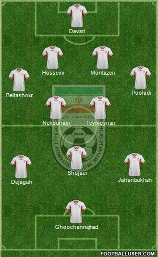 Iran football formation