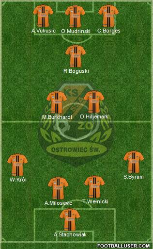 KSZO Ostrowiec Sw. 4-2-1-3 football formation